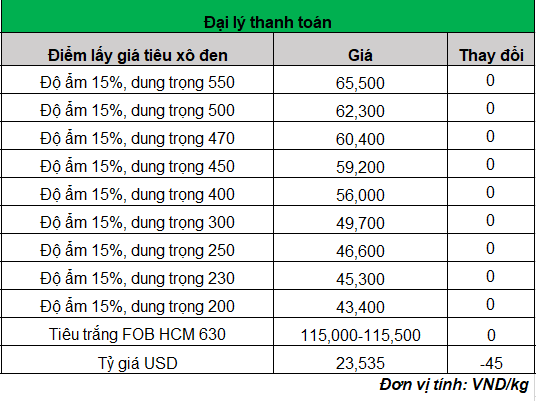gia tieu 2_1677814362.png
